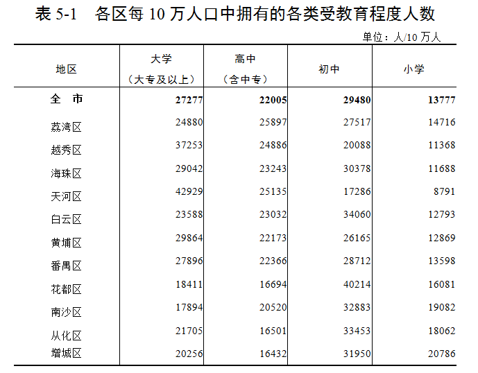 公报5表1.png