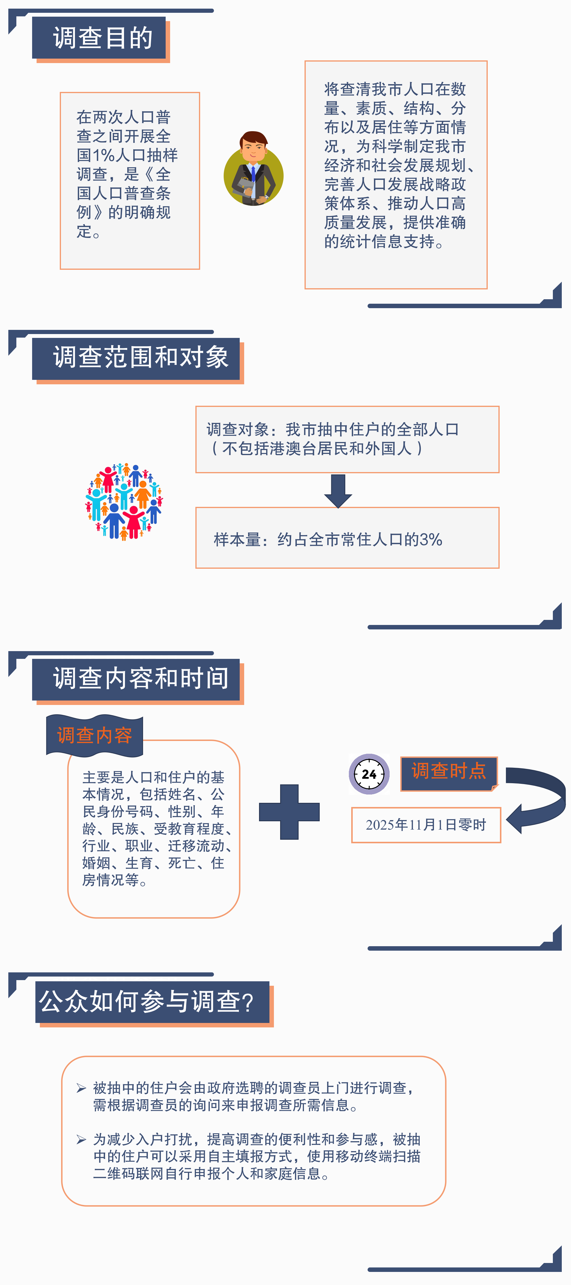 《广州市人民政府办公厅关于开展2025年全国1%人口抽样调查的通知》解读3658.png